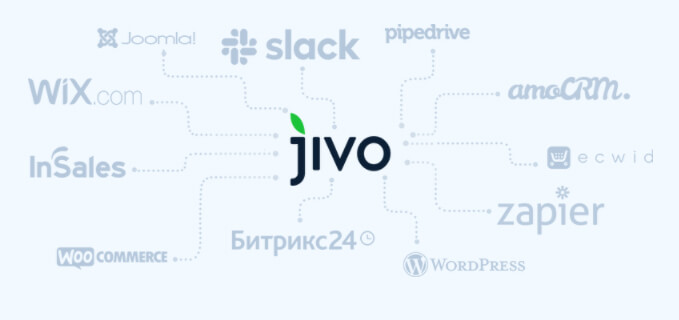 Jivo интеграции с другими сервисами | ProBestChat